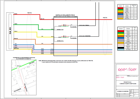 Reti MAN e Backhauling